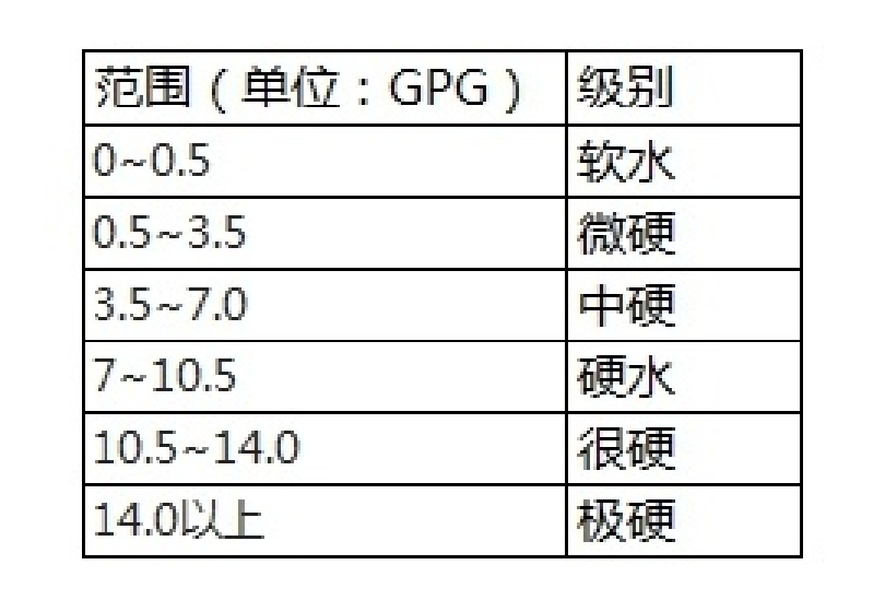 1668413670648610.png 水質硬度.png